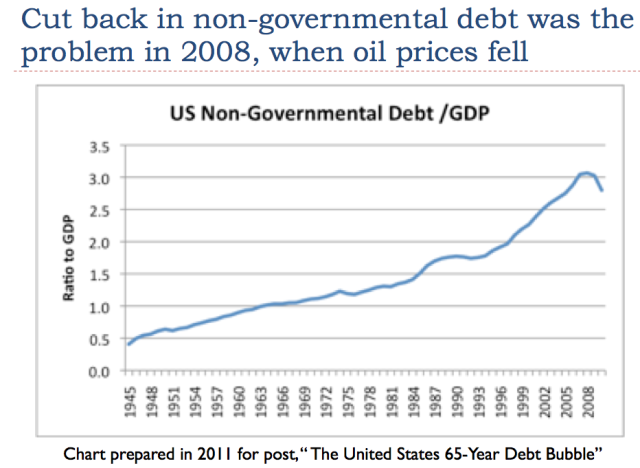Slide 28 - From The United States' 65-Year Debt Bubble