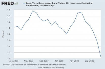 German Bond Yields 2007 And 2008