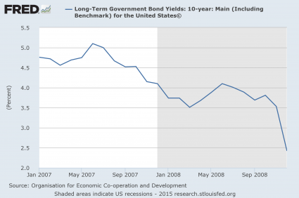 US Bond Yield 2007 And 2008