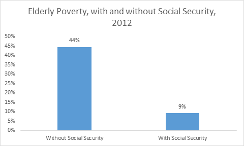 elderly-social-security