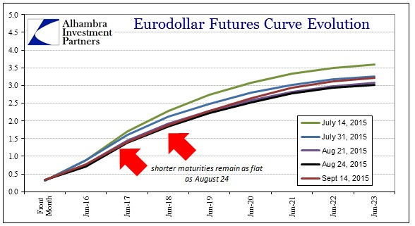 ABOOK Sept 2015 Risk Cont Eurodollar Curve