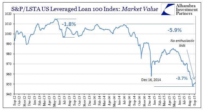 ABOOK Sept 2015 Risk Cont Lev Loan 100