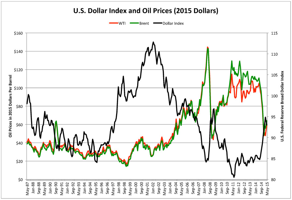 CPI Adjusted Oil Prices & Federal Reserve Broad Dollar Index 25 June 2021